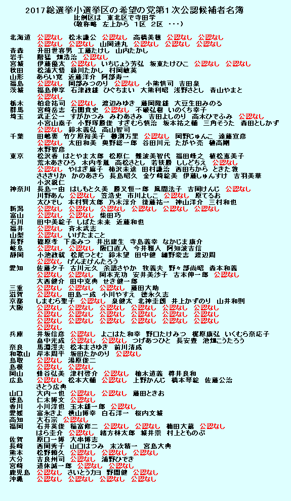 希望党の第１次公認候補者名簿