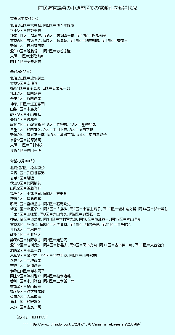 前民進党議員の小選挙区での党派別立候補状況