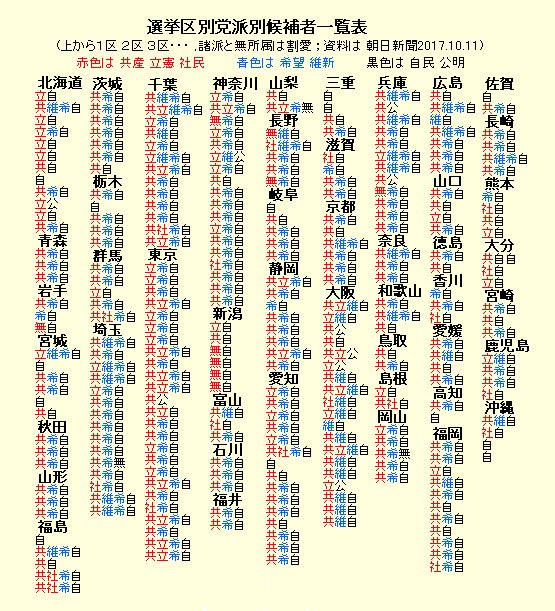 選挙区別党派別候補者一覧表（17.10.13）