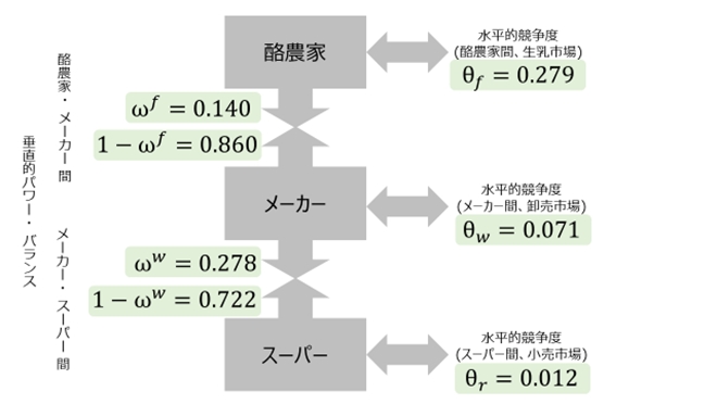 忖度の競争政策－公取の尊厳は何処に