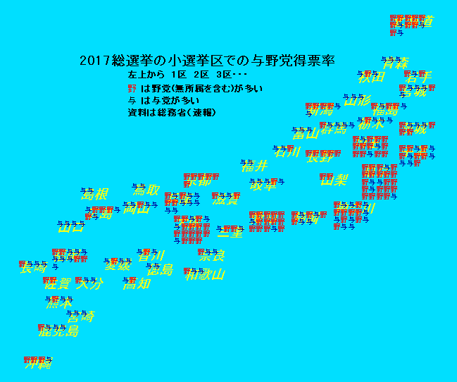 2017総選挙の小選挙区での与野党得票率