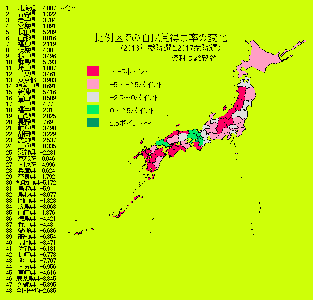 比例区での自民党得票率の変化