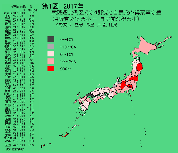 第1図　2017年　衆院選比例区での４野党と自民党の得票率の差。４野党の得票率―自民党の得票率。４野党は民主、共産、社民、生活。（森島賢―正義派の農政論）