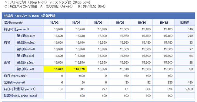 2018年2月16日現在の相場表