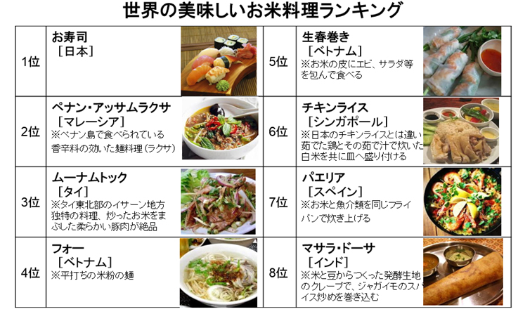 熊野孝文 米マーケット情報 輸出用米 価格の壁をどう乗り越えるのか 米マーケット情報 コラム Jacom 農業協同組合新聞