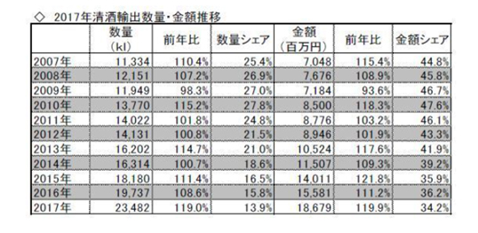 【熊野孝文・米マーケット情報】輸出用清酒原料米が産地交付金の対象にならない理由とは？