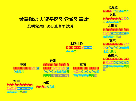  参議院の大選挙区別党派別議席　公明党案による筆者の試算