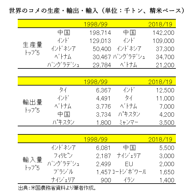 【三石誠司・グローバルとローカル：世界は今】