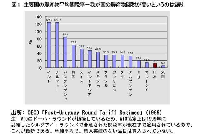 【鈴木宣弘・食料・農業問題　本質と裏側】欧米農政への誤解