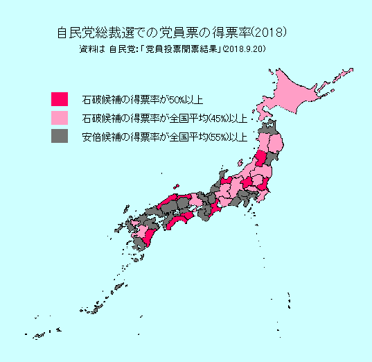 【森島　賢・正義派の農政論】自民党総裁選での党員票の得票率（2018）資料は自民党「党員投票開票結果」（2018.9.20）