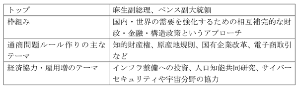 【近藤康男・ＴＰＰから見える風景】日米貿易協定はＴＰＰと瓜二つ