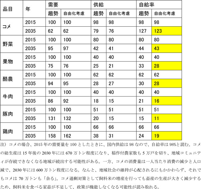 本質と裏側　「忠実な助手」で国民を守れるか　図表