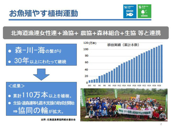 【ＪＣＡ週報】協同組合間の連携事例－お魚殖やす植樹運動（北海道）