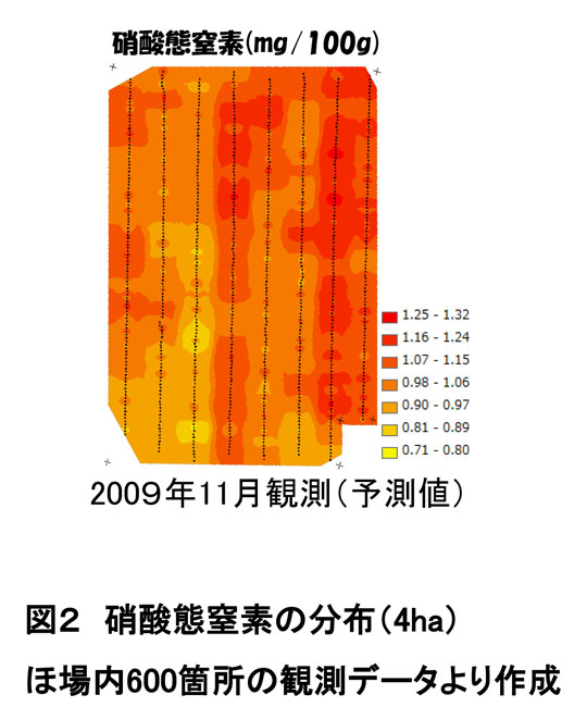 20190528　精密農業（スマート農業）とは？　図2