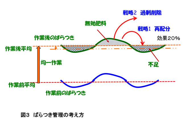 20190528　精密農業（スマート農業）とは？　図3