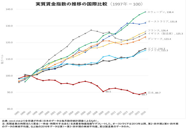 20190530　本質と裏側　図3