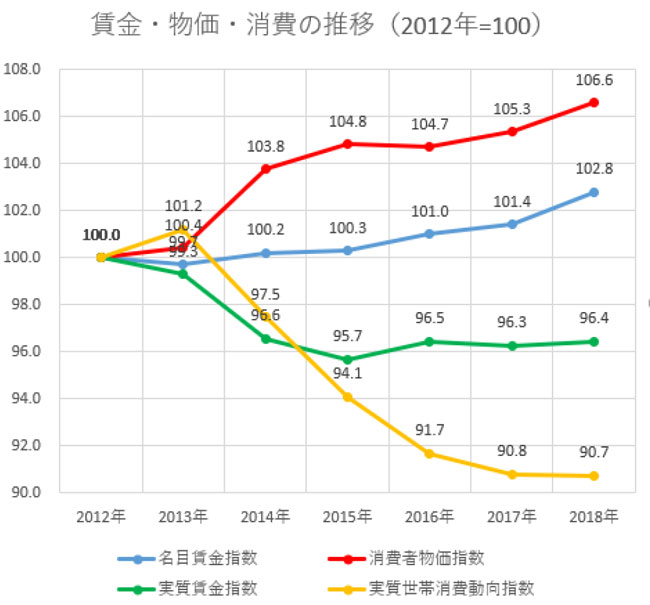 20190530　本質と裏側　図4