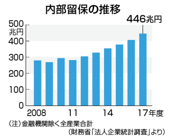 20190530　本質と裏側　図7