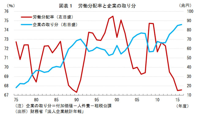 20190530　本質と裏側　図8