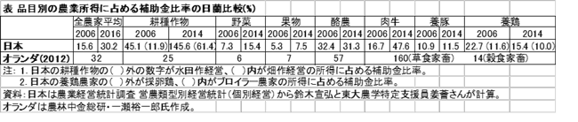 20190619　コラム　本質と裏側　図１