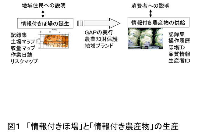 20190625　澁澤栄・精密農業とは　図1