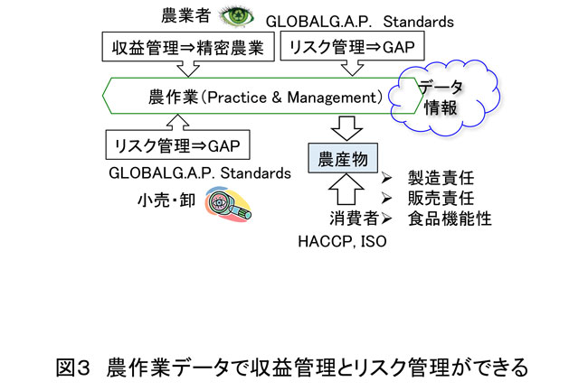 20190625　澁澤栄・精密農業とは　図3