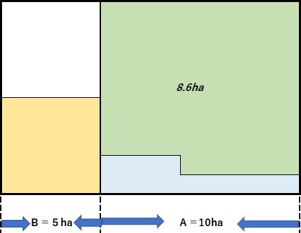 収支構造