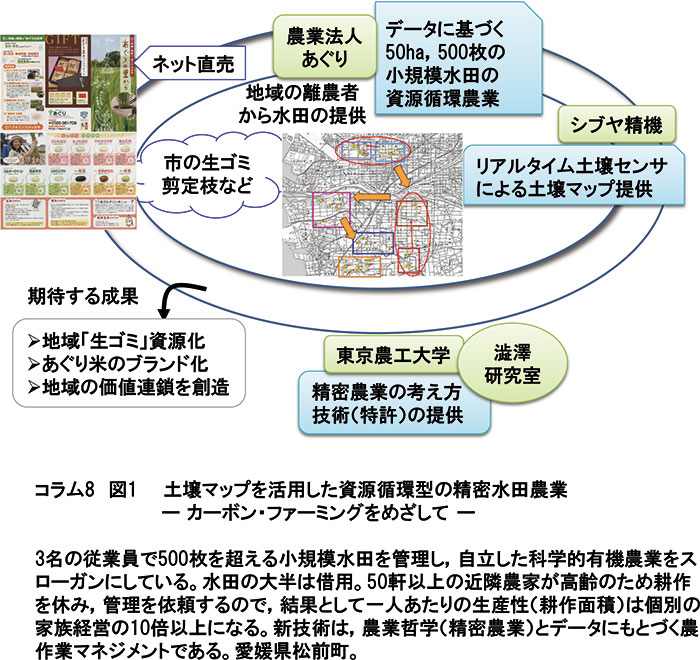 土壌を大切にする水田農業