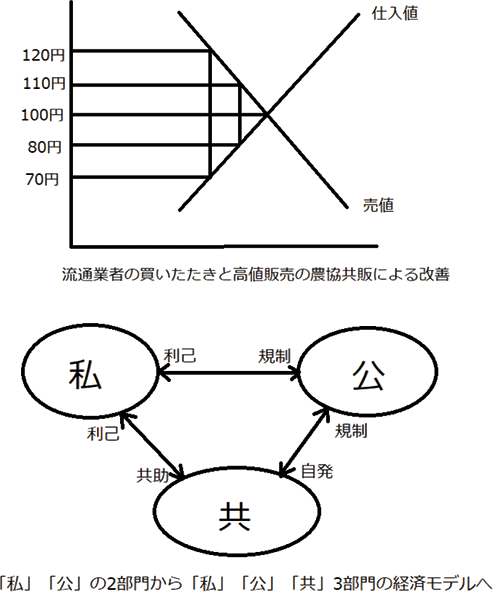 岡部光明(2009)の図を若干改定