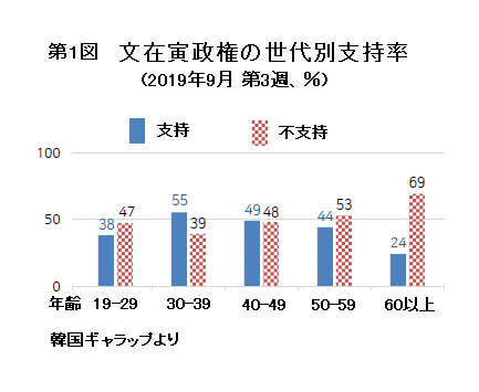 文政権の岩盤支持層01