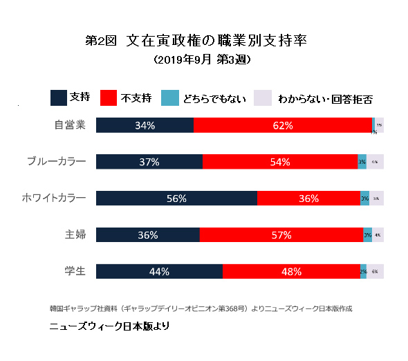 文政権の岩盤支持層02