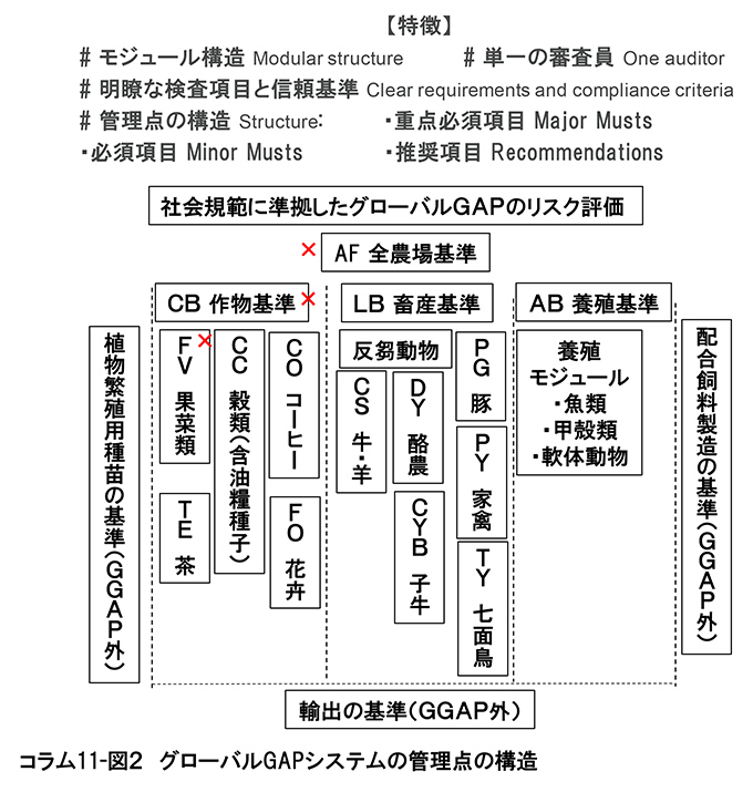 精密農業とは11-2