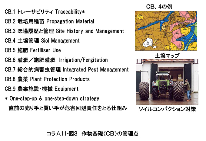 精密農業とは11-3