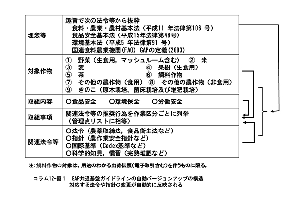 図1