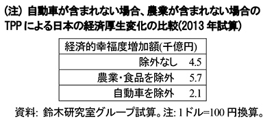 鈴木先生の表