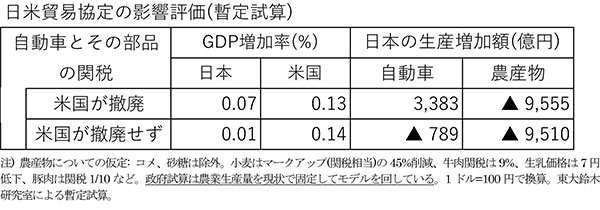 鈴木先生の表191128