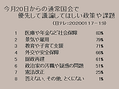 正義派の農政論　表１