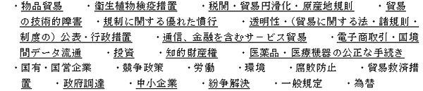 22項目の「対日交渉目的概要」