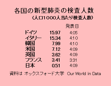 国民を犠牲にする安倍政権の危険な賭け