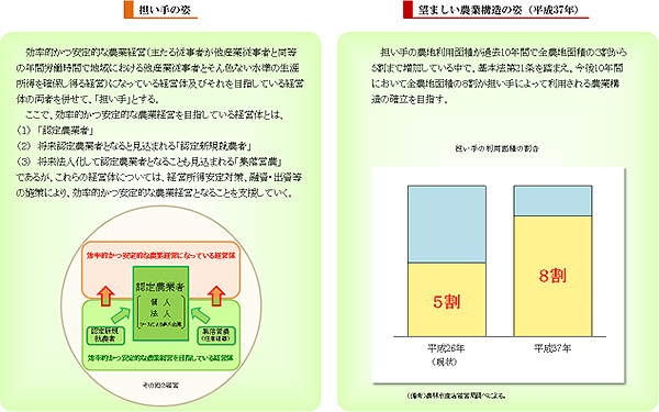 「復活」の基本計画１