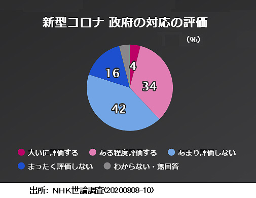 対立するCOVID-19対策