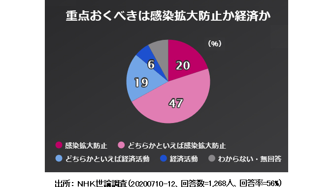 国民の側に立つCOVID