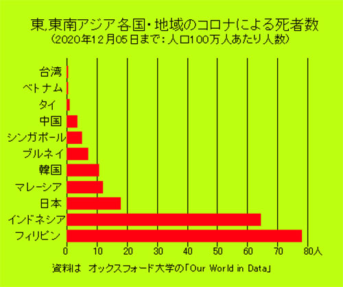 コロナの夜明けは近い