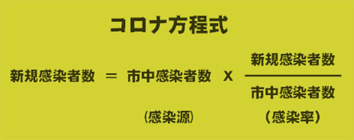 コロナ方程式