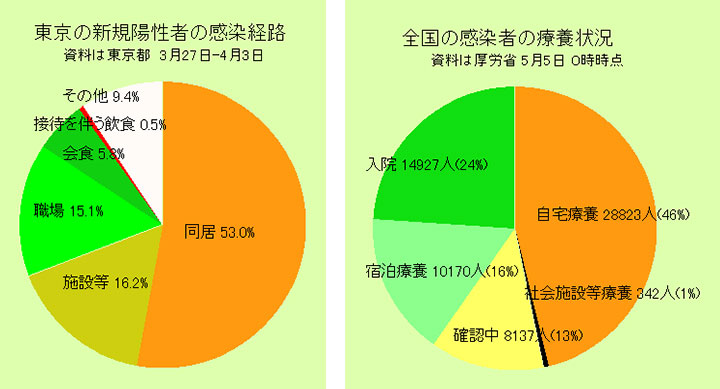 隔離放棄は国家犯罪だ【森島　賢・正義派の農政論】