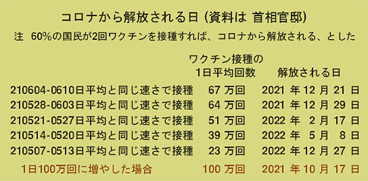 コロナから解放される日