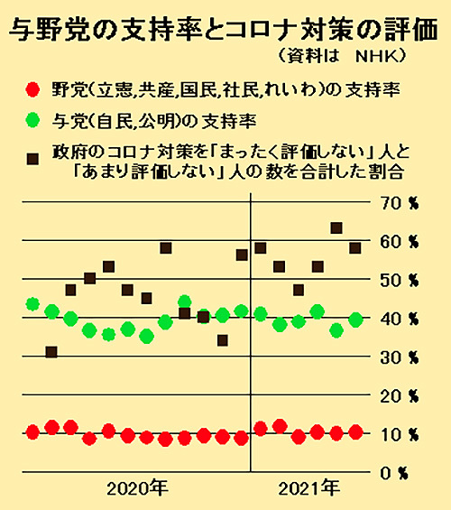 野党は解体せよ