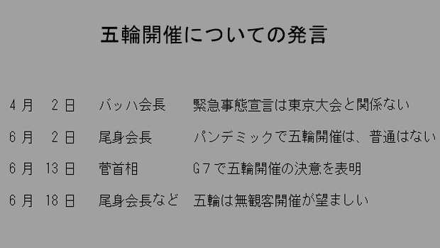 五輪強行への世論誘導