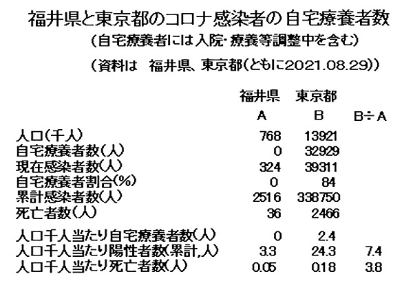 コロナ対策は福井に学べ