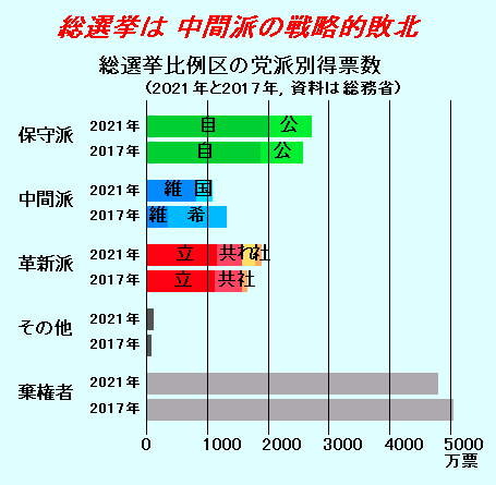 正義派の農政論1108